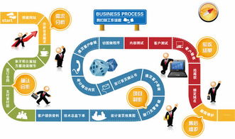 詳解北京網(wǎng)站建設(shè)公司的網(wǎng)站建設(shè)流程